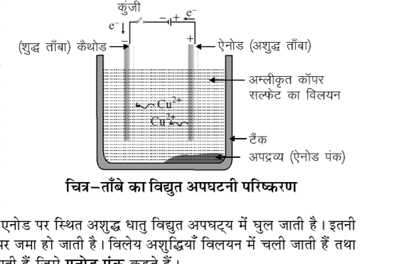 कक्षा 10 विज्ञान पाठ 3 धातु एवं अधातु चित्र 16