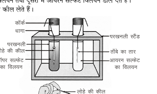 कक्षा 10 विज्ञान पाठ 3 धातु एवं अधातु चित्र 17