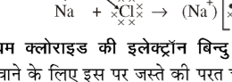 कक्षा 10 विज्ञान पाठ 3 धातु एवं अधातु चित्र 4
