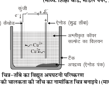 कक्षा 10 विज्ञान पाठ 3 धातु एवं अधातु चित्र 6