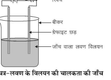 कक्षा 10 विज्ञान पाठ 3 धातु एवं अधातु चित्र 7