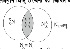 कक्षा 10 विज्ञान पाठ 4 कार्बन एवं उसके यौगिक चित्र 19