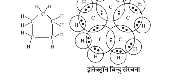 कक्षा 10 विज्ञान पाठ 4 कार्बन एवं उसके यौगिक चित्र 3