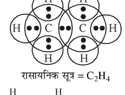 कक्षा 10 विज्ञान पाठ 4 कार्बन एवं उसके यौगिक चित्र 38