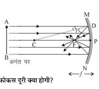कक्षा 10 विज्ञान पाठ 9 प्रकाश-परावर्तन तथा अपवर्तन चित्र 1