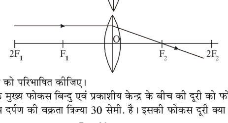कक्षा 10 विज्ञान पाठ 9 प्रकाश-परावर्तन तथा अपवर्तन चित्र 10