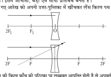 कक्षा 10 विज्ञान पाठ 9 प्रकाश-परावर्तन तथा अपवर्तन चित्र 11
