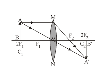 कक्षा 10 विज्ञान पाठ 9 प्रकाश-परावर्तन तथा अपवर्तन चित्र 16