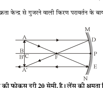 कक्षा 10 विज्ञान पाठ 9 प्रकाश-परावर्तन तथा अपवर्तन चित्र 17