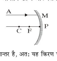 कक्षा 10 विज्ञान पाठ 9 प्रकाश-परावर्तन तथा अपवर्तन चित्र 19