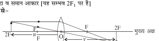 कक्षा 10 विज्ञान पाठ 9 प्रकाश-परावर्तन तथा अपवर्तन चित्र 2