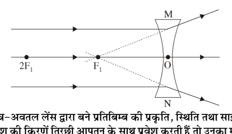 कक्षा 10 विज्ञान पाठ 9 प्रकाश-परावर्तन तथा अपवर्तन चित्र 24