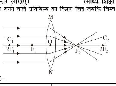 कक्षा 10 विज्ञान पाठ 9 प्रकाश-परावर्तन तथा अपवर्तन चित्र 32