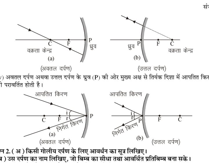 कक्षा 10 विज्ञान पाठ 9 प्रकाश-परावर्तन तथा अपवर्तन चित्र 35