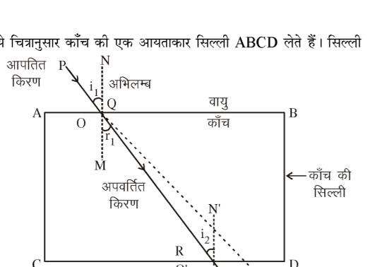 कक्षा 10 विज्ञान पाठ 9 प्रकाश-परावर्तन तथा अपवर्तन चित्र 36