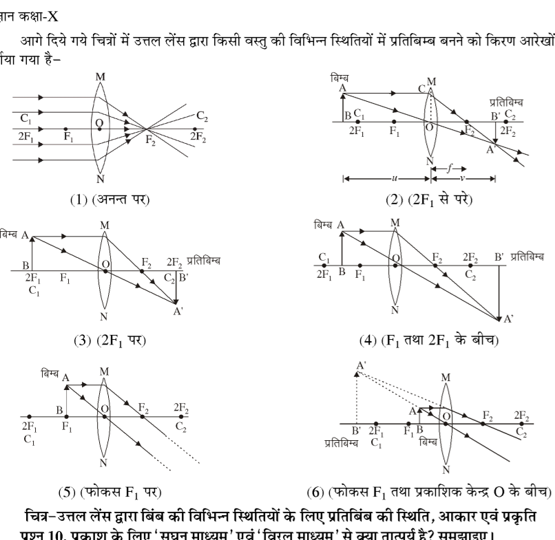 कक्षा 10 विज्ञान पाठ 9 प्रकाश-परावर्तन तथा अपवर्तन चित्र 42