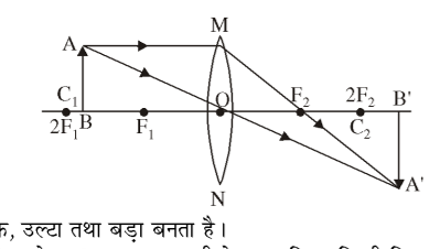 कक्षा 10 विज्ञान पाठ 9 प्रकाश-परावर्तन तथा अपवर्तन चित्र 43