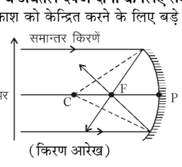कक्षा 10 विज्ञान पाठ 9 प्रकाश-परावर्तन तथा अपवर्तन चित्र 45