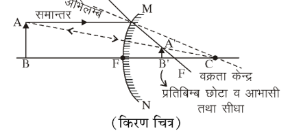 कक्षा 10 विज्ञान पाठ 9 प्रकाश-परावर्तन तथा अपवर्तन चित्र 46