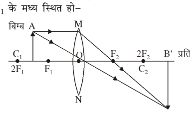 कक्षा 10 विज्ञान पाठ 9 प्रकाश-परावर्तन तथा अपवर्तन चित्र 48