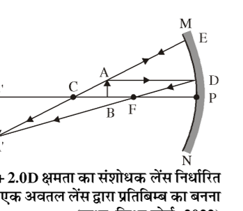 कक्षा 10 विज्ञान पाठ 9 प्रकाश-परावर्तन तथा अपवर्तन चित्र 53