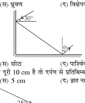 कक्षा 10 विज्ञान पाठ 9 प्रकाश-परावर्तन तथा अपवर्तन चित्र 6