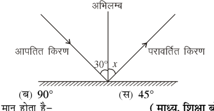 कक्षा 10 विज्ञान पाठ 9 प्रकाश-परावर्तन तथा अपवर्तन चित्र 8