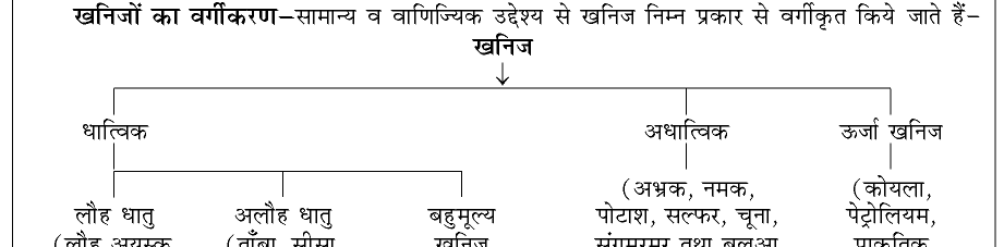 कक्षा 10 सामाजिक विज्ञान पाठ 10 खनिज तथा ऊर्जा संसाधन चित्र 4