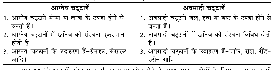 कक्षा 10 सामाजिक विज्ञान पाठ 10 खनिज तथा ऊर्जा संसाधन चित्र 6