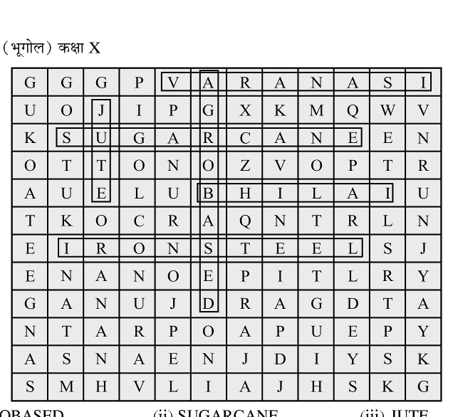 कक्षा 10 सामाजिक विज्ञान पाठ 11 विनिर्माण उद्योग चित्र 1