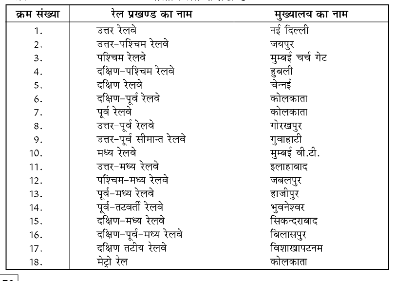 कक्षा 10 सामाजिक विज्ञान पाठ 12 राष्ट्रीय अर्थव्यवस्था की जीवन रेखाएँ चित्र 1