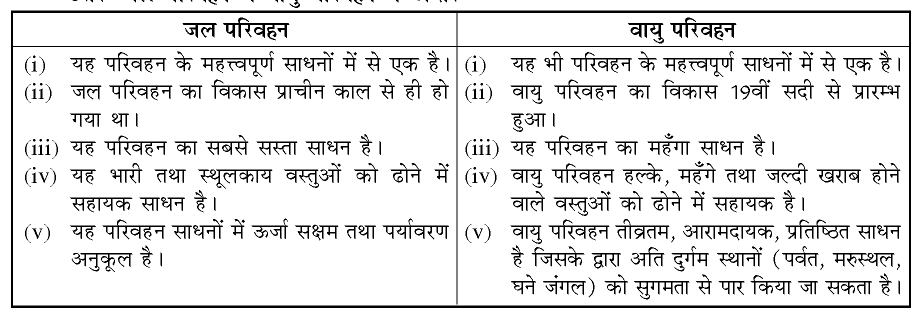 कक्षा 10 सामाजिक विज्ञान पाठ 12 राष्ट्रीय अर्थव्यवस्था की जीवन रेखाएँ चित्र 4