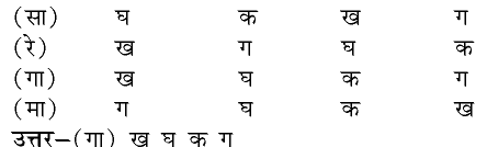 कक्षा 10 सामाजिक विज्ञान पाठ 13 सत्ता की साझेदारी चित्र 1