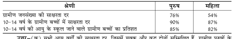 कक्षा 10 सामाजिक विज्ञान पाठ 18 विकास चित्र 2