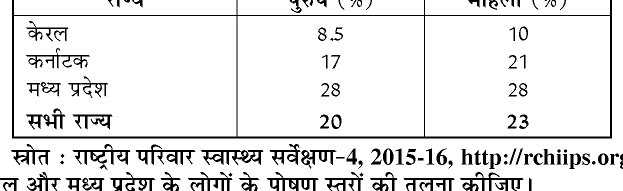 कक्षा 10 सामाजिक विज्ञान पाठ 18 विकास चित्र 3