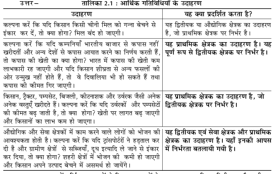 कक्षा 10 सामाजिक विज्ञान पाठ 19 भारतीय अर्थव्यवस्था के क्षेत्रक चित्र 1