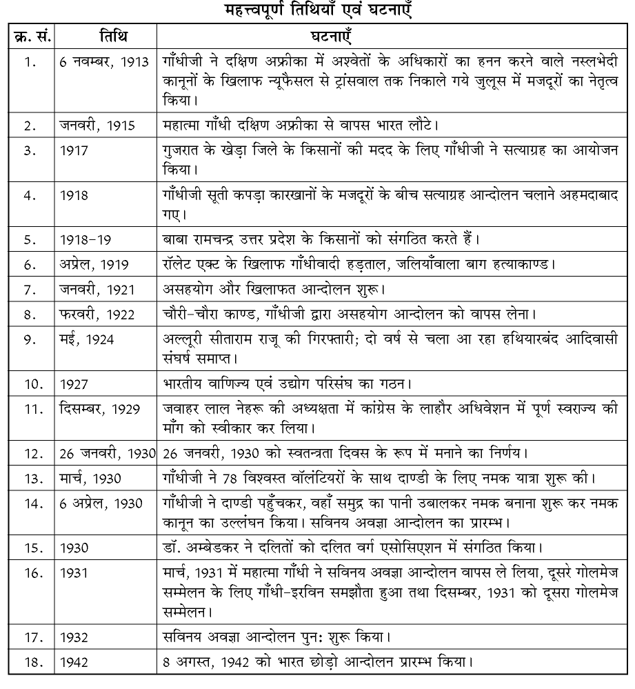 कक्षा 10 सामाजिक विज्ञान पाठ 2 भारत में राष्ट्रवाद चित्र 1