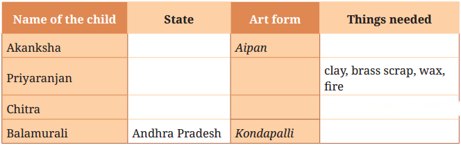 Hamara Bharat Incredible India Diagram 1