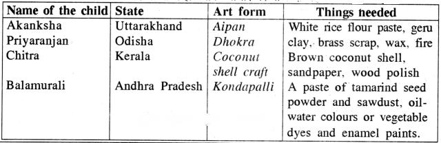 Hamara Bharat Incredible India Diagram 2