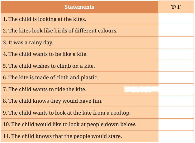 The Kites Diagram 3
