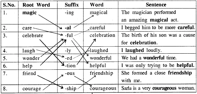The Chair Diagram 5