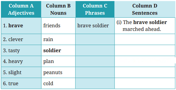 The Chair Diagram 8
