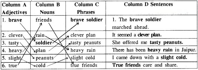 The Chair Diagram 9