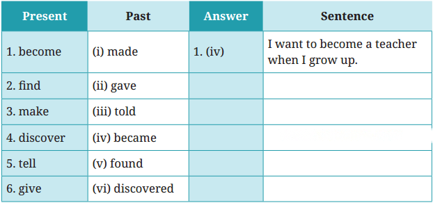 Neem Baba Diagram 6