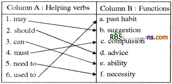 Spices That Heal Us Diagram 6