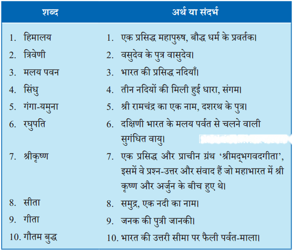 मातृभूमि Diagram 1