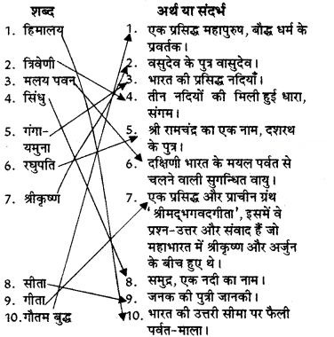 मातृभूमि Diagram 2
