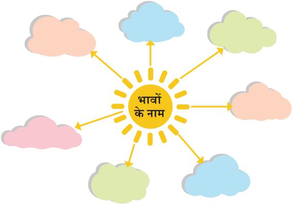 परीक्षा Diagram 1