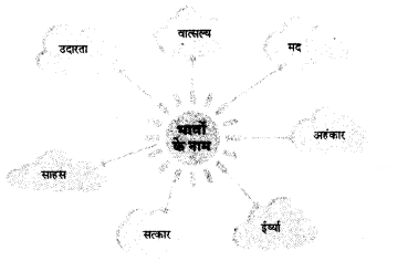 परीक्षा Diagram 2
