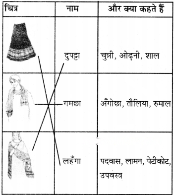 परीक्षा Diagram 7